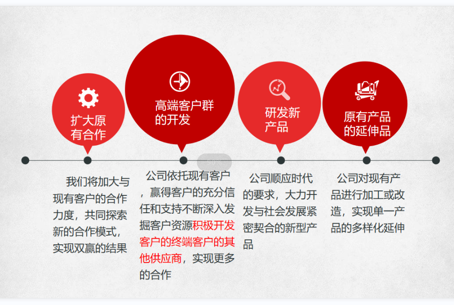 未來(lái)規(guī)劃